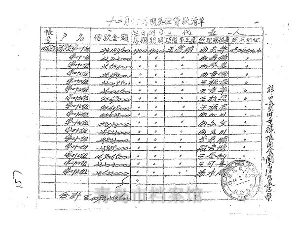 中国农民银行青岛分行渔会接款清单