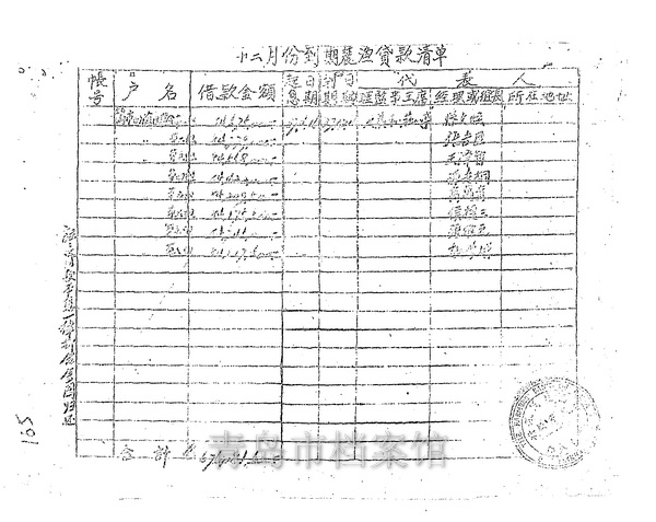 中国农民银行青岛分行渔会接款清单